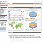 site speed google analytics