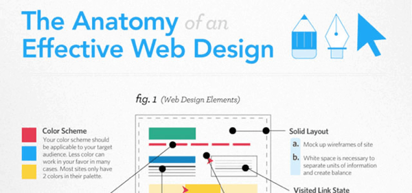 Hatékony webdesign