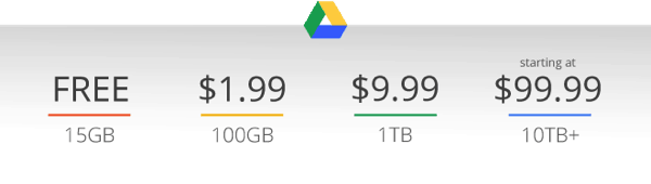 Google Drive ára