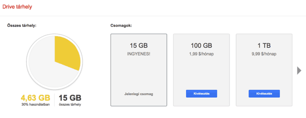 Google drive árak és csomagok