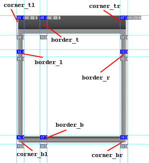 CSS Box darabolása