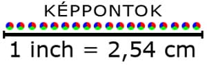 dpi_ppi ppi