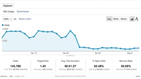 wpmu-analytics-google-penguin-update.jpg Wpmu analytics google penguin update