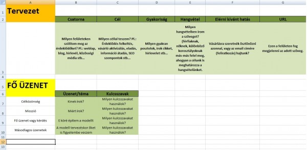 tartalommarketing fő üzenet meghatározása