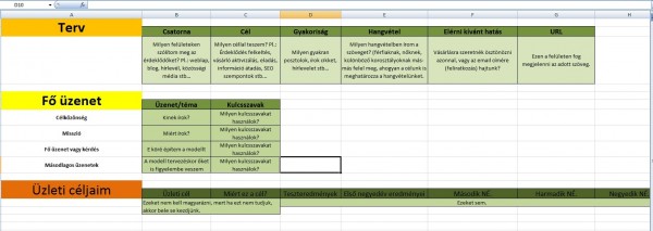 tartalommarketing üzleti célja
