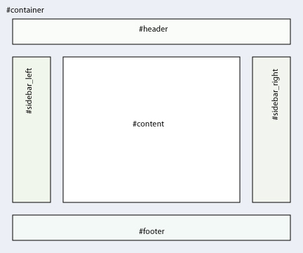 úsztatás egyszerűen módszer layout képe