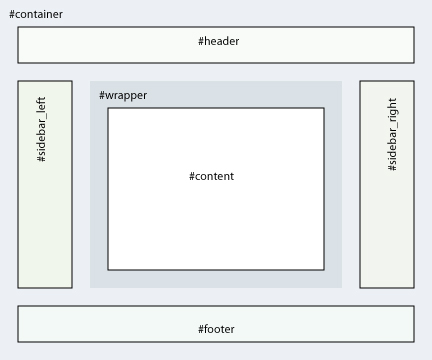 úsztatás egyszerűen módszer layout képe