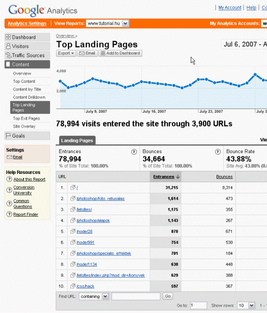 Google Analytics 1. mintakép