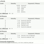 Keyword Statistics - Wordpress plugin