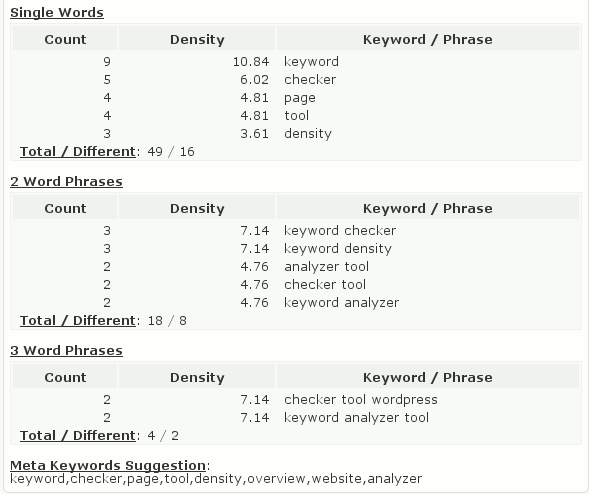 Keyword Statistics - Wordpress plugin