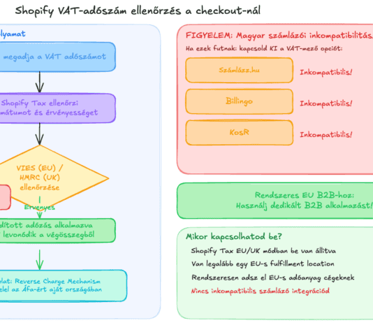 Shopify checkout új funkció: VAT-adószám ellenőrzés (EU/UK)