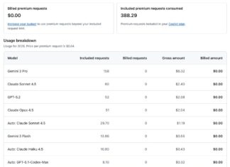 GitHub Copilot áremelés: jön a token alapú számlázás